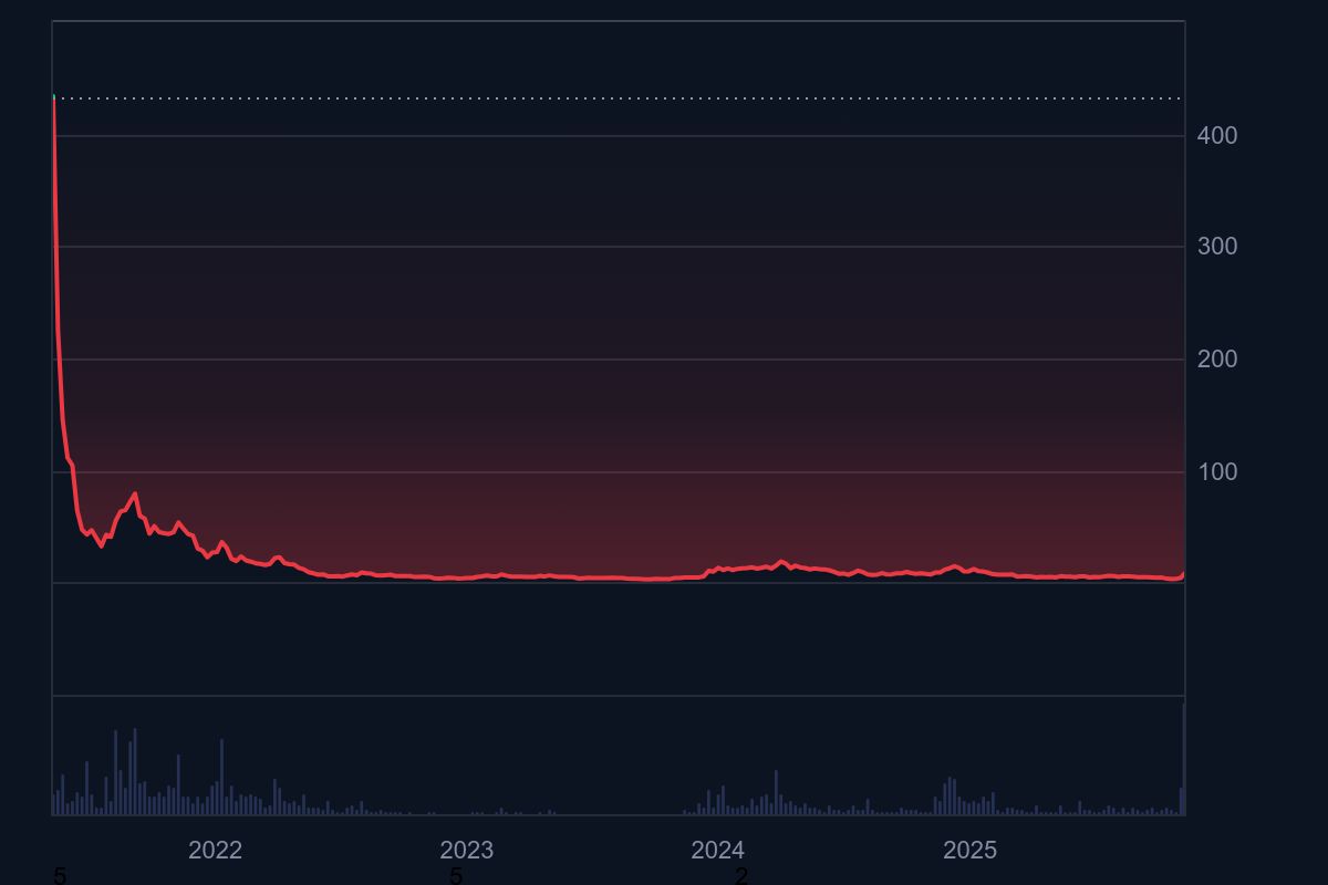 ICP Kurs 2021 bis 2025