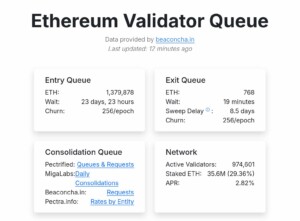 Ethereum Staking Warteschlange 6. Juni 2026