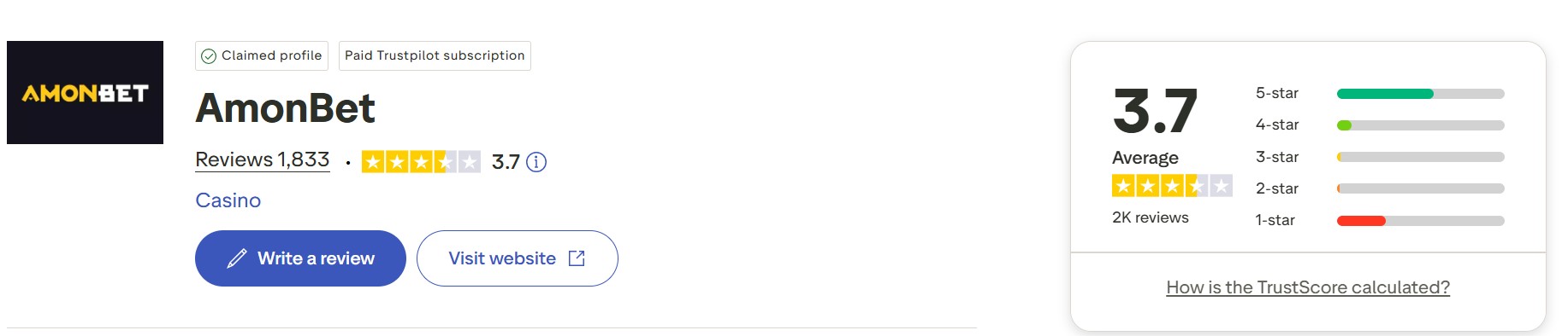 Amonbet Bewertung