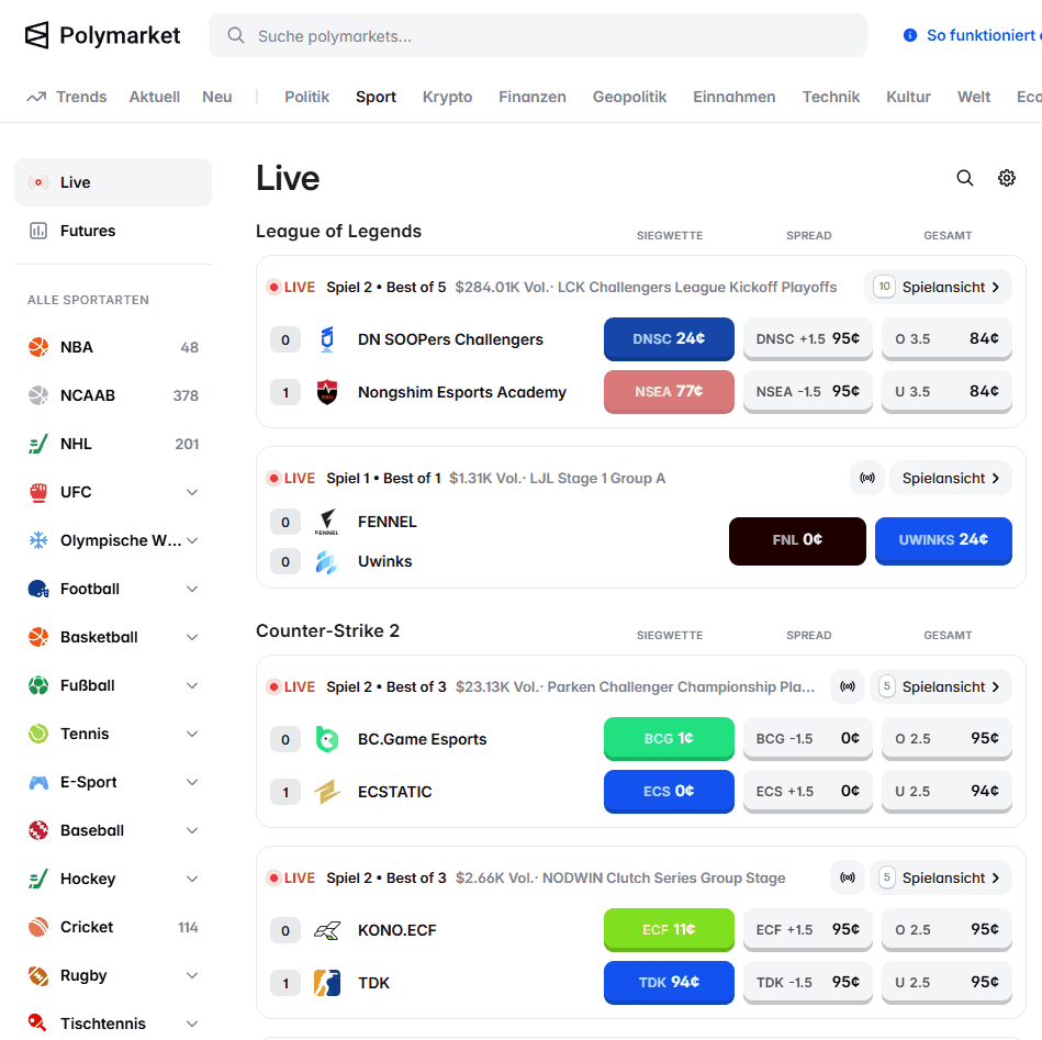 Polymarket Sportwetten