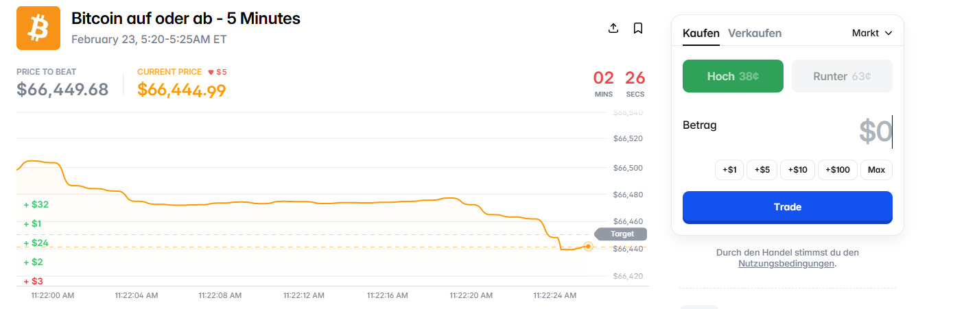 Polymarket Wette Platzieren