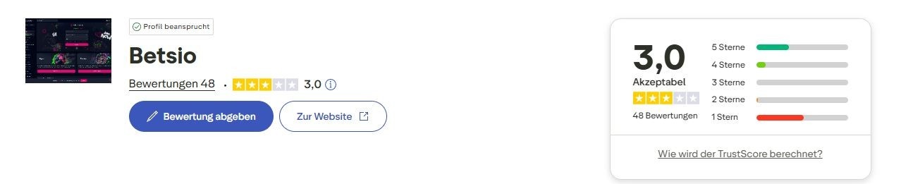 Betsio.com Bewertung