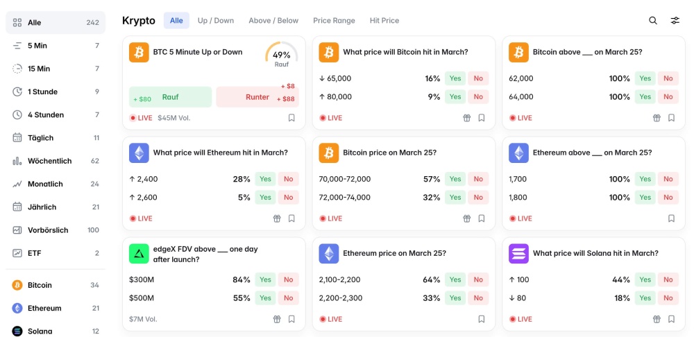Krypto Wetten auf Polymarket