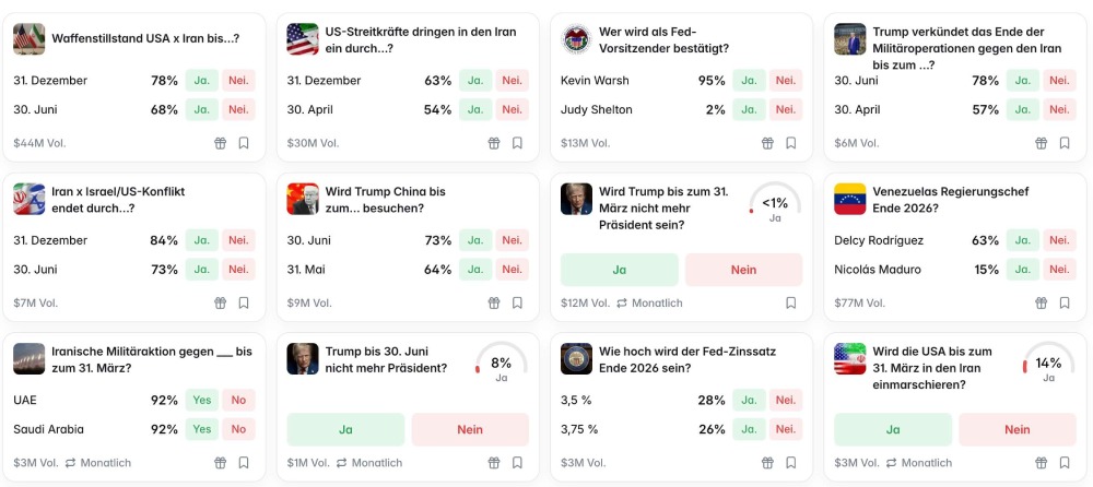 Politische Wetten bei Polymarket
