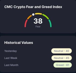 cmc crypto fear & greed index am 22. mai 2026