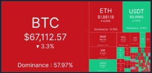 crypto heatmap 3. juni 2026