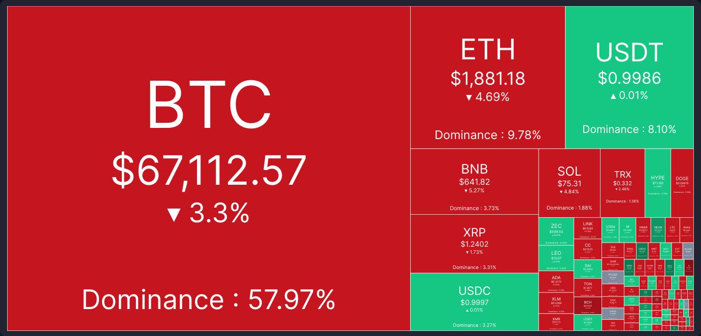 crypto heatmap 3. juni 2026