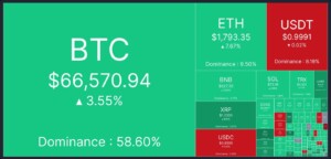 krypto heatmap 15. juni 2026