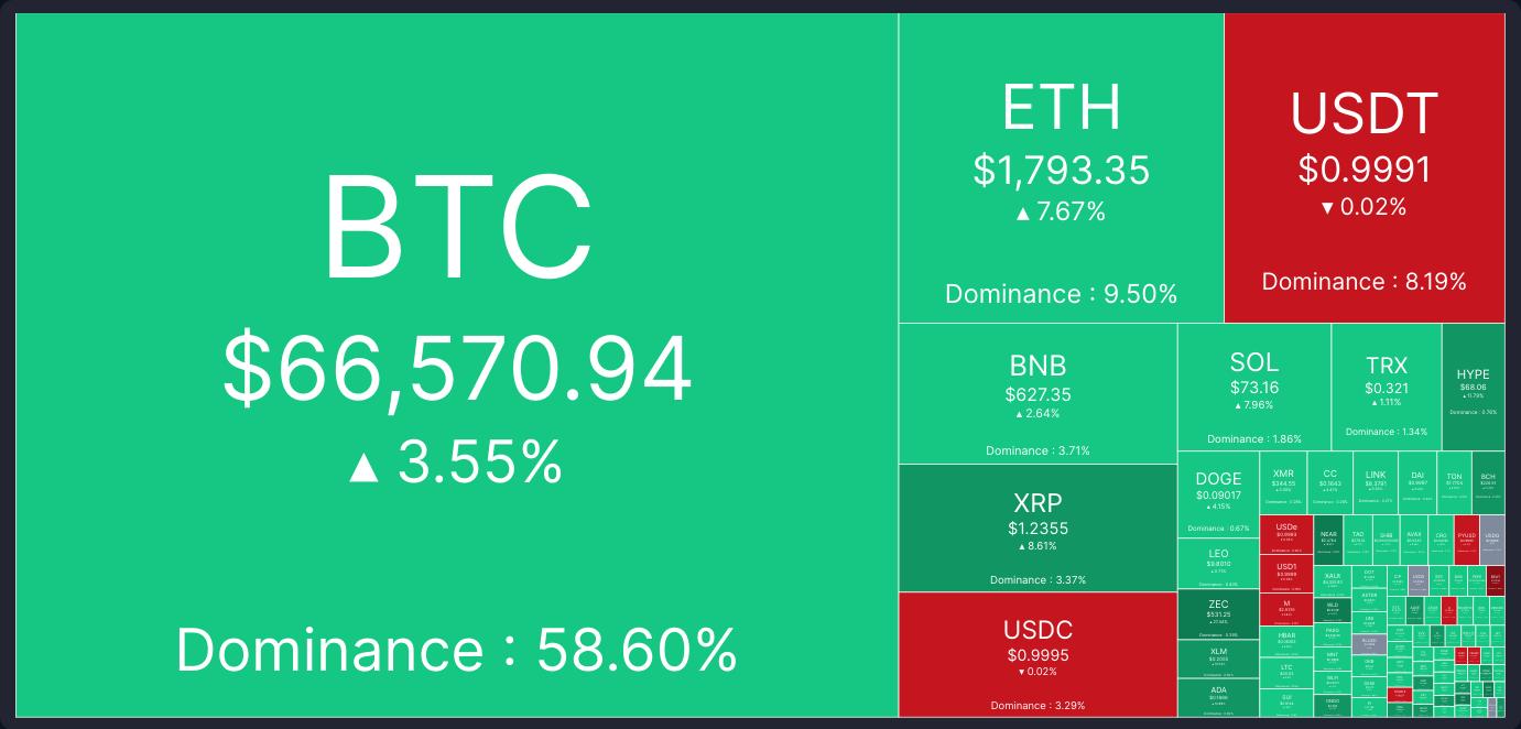 krypto heatmap 15. juni 2026