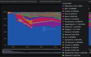 defi blockchains marktdominanz tvl 16. juli 2026