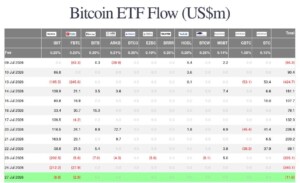 farside bitcoin etf flows ende juli 2026