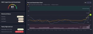 crypto fear and greed index am 20. august 2026