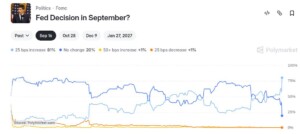 polymarket fomc zinsentscheid september 2026