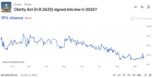 polymarket wette erfolg clarity act 15. september 2026