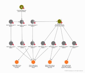 tren de aragua stablecoins geldfluss chainalysis